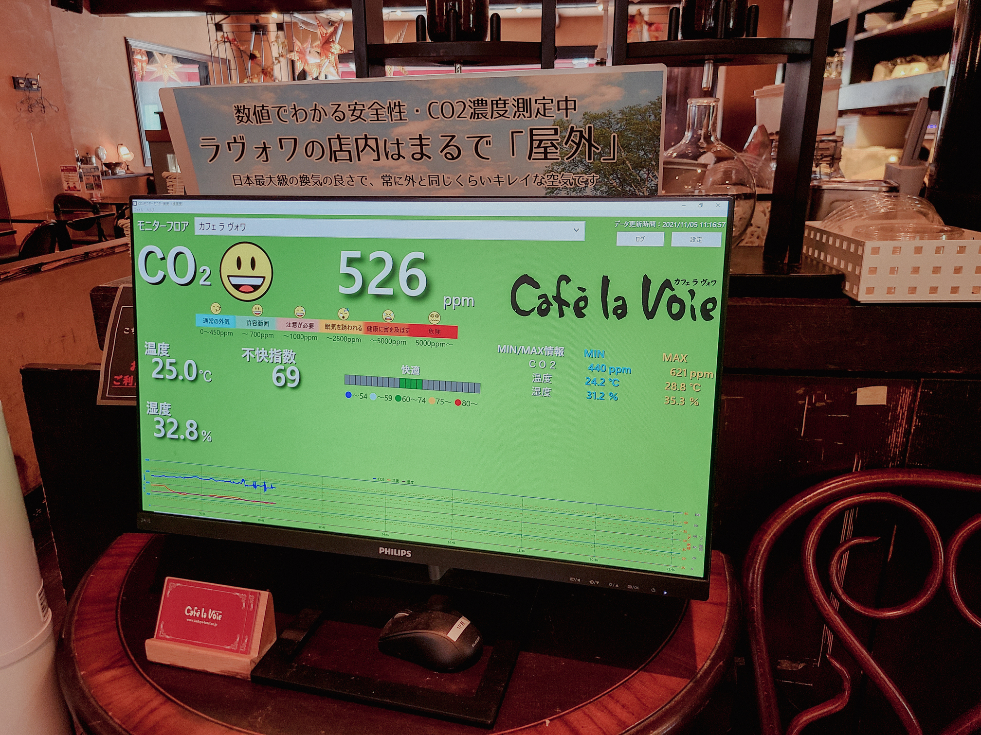 This machine measures the CO2 in the air